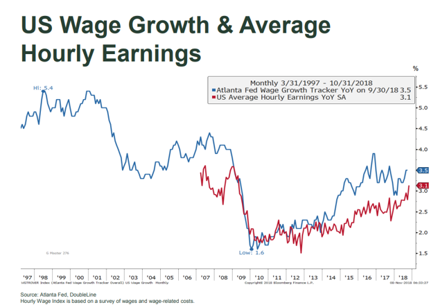 US Wage Growth and Average Hourly Earnings Since 1997.PNG