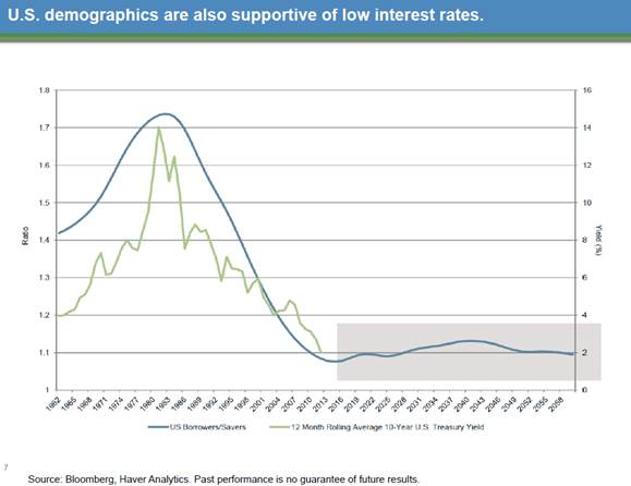 US demographics.jpg