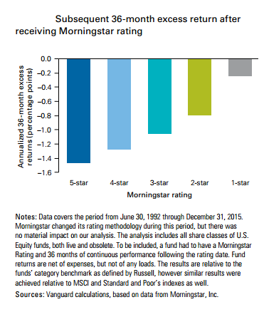 US_Equity_Funds_Excess_Returns_After_Receiving_Morningstar_Rating.png