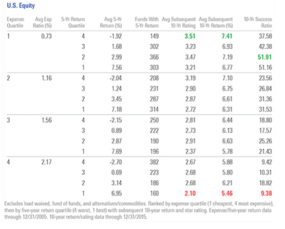 US_Equity_Ranking.png