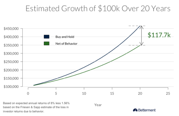 Watch Your Money Grow Over 20 Years.png