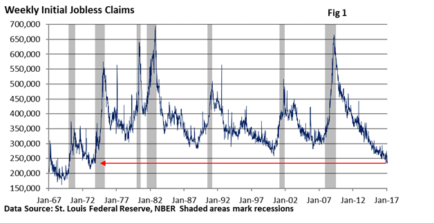 Weekly Initial Jobless Claims (Since 1967).png