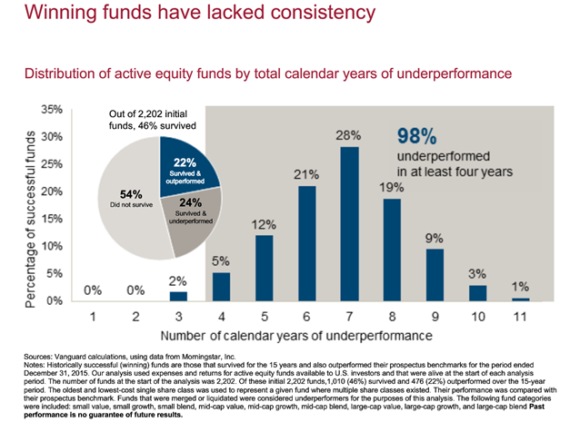 Winning Funds Have Lacked Consistency in Returns.png