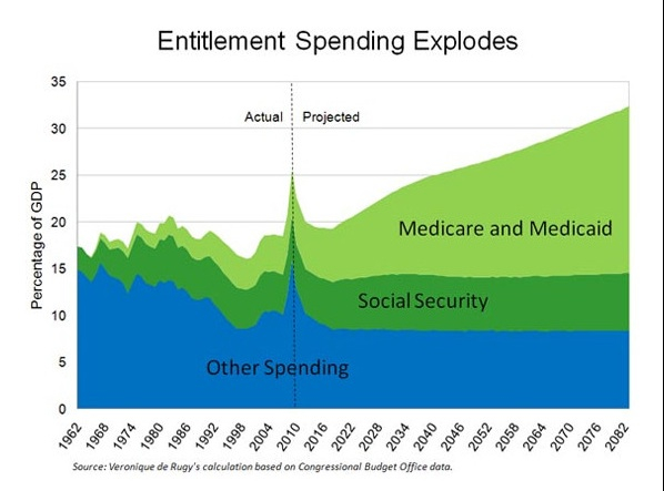 _Entitlement_Spending_Explodes.jpg