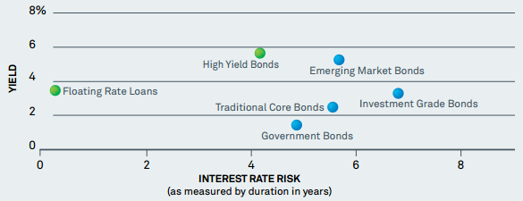 are you ready for higher interest rates 17.png