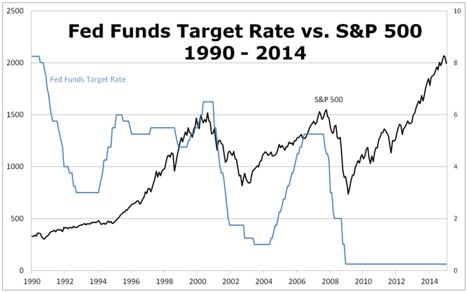 chart-031615-01.jpg