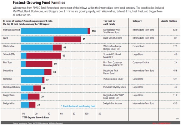 fastest growing funds.jpg