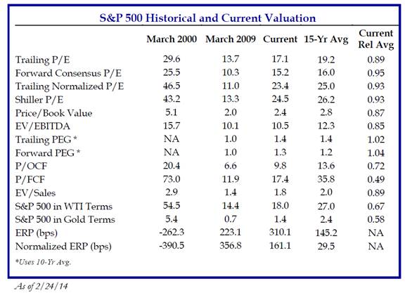 historical and current valuation.jpg