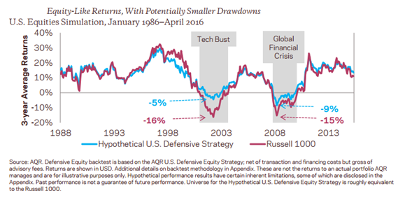 Equity-like-returns.png